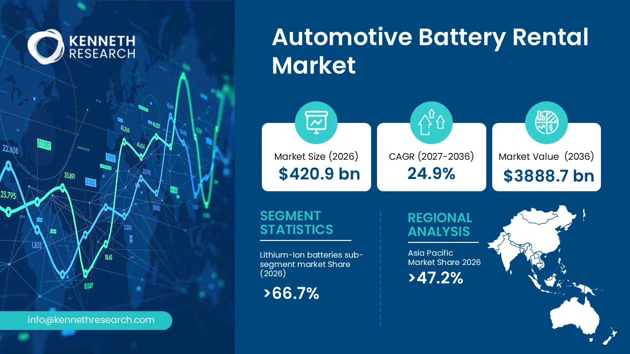 Automotive Battery Rental Market